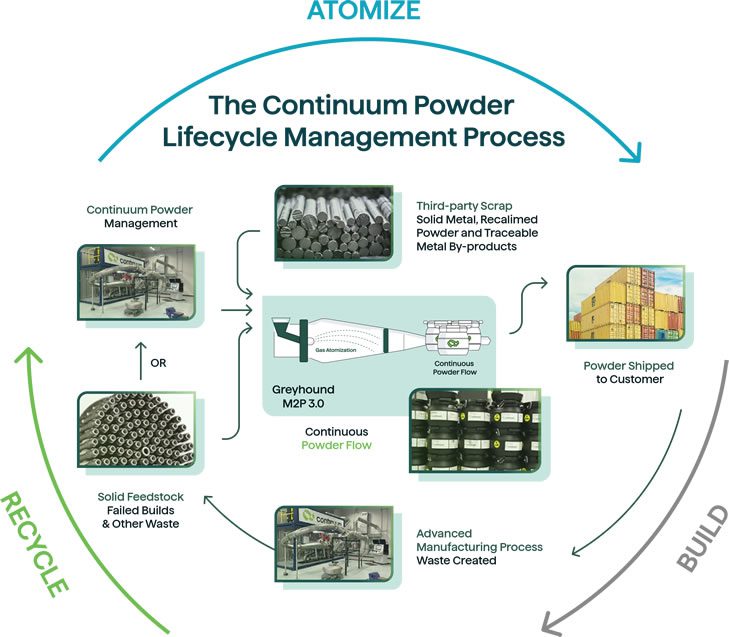 circular-economy-v2